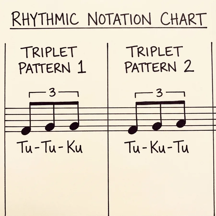 Módulo 16: Técnicas extendidas — Module 16 Triple Tonguing Pattern