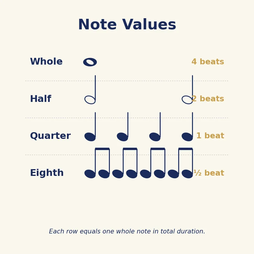 Módulo 7: Ritmo y notación — Module 7 Note Value Tree